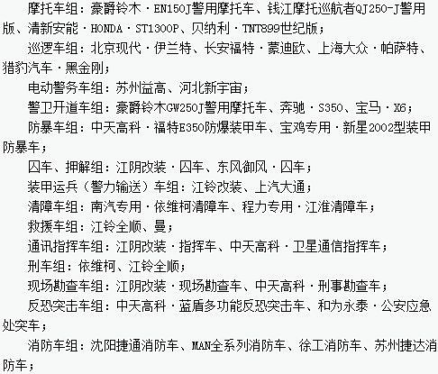 “2013年度全國公安民警評(píng)選警用車輛最佳汽車品牌、企業(yè)十佳活動(dòng)”評(píng)選新宇宙榜上有名